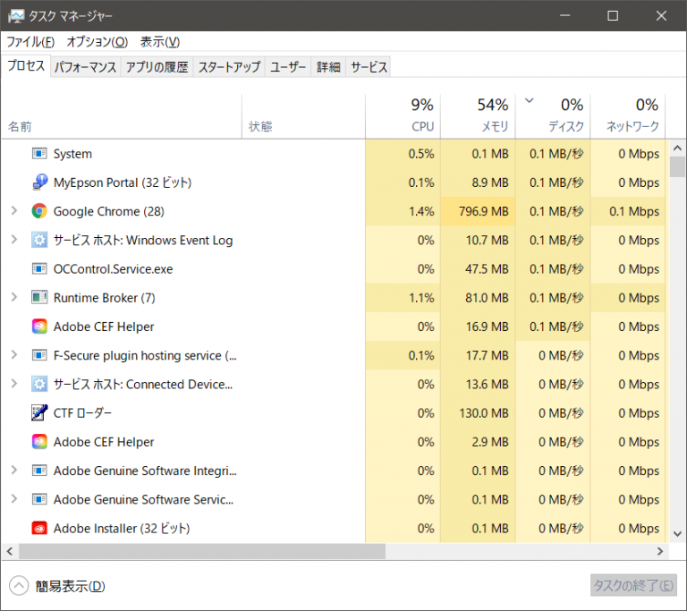 PCの起動が遅いときの対処法 | 内藤パソコン教室